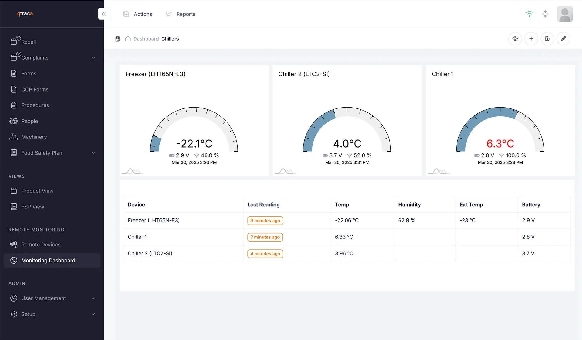 IoT Monitoring Dashboard